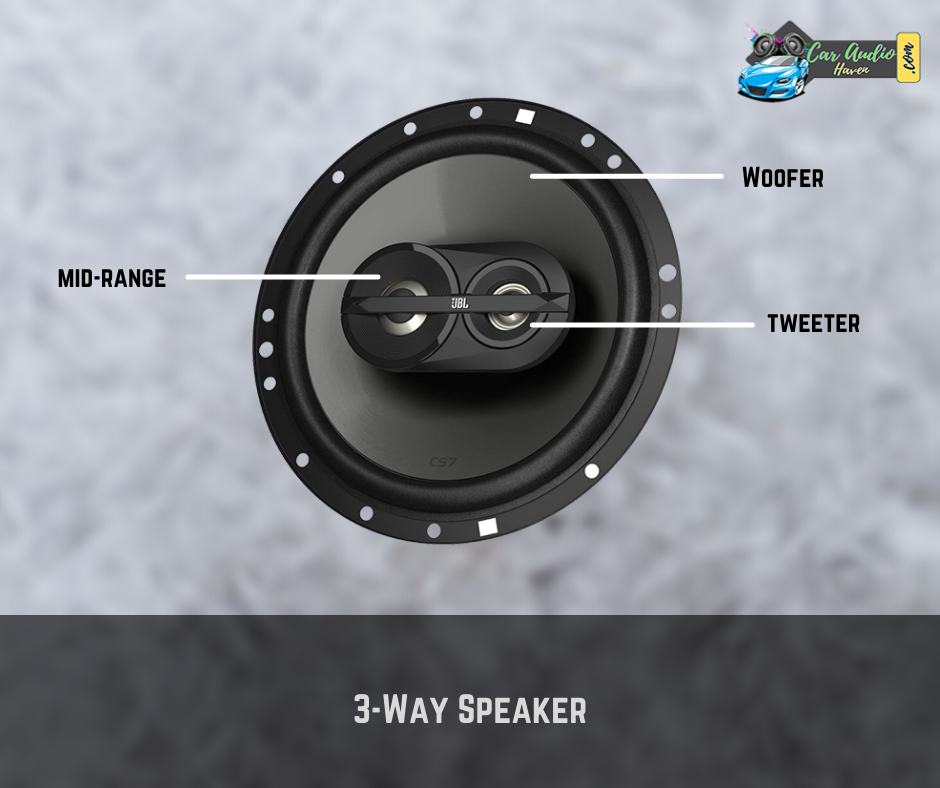 What is a 3-way speaker